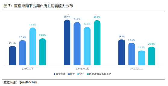 老虎证券：电商突围赛——京东笑了，拼多多很忙