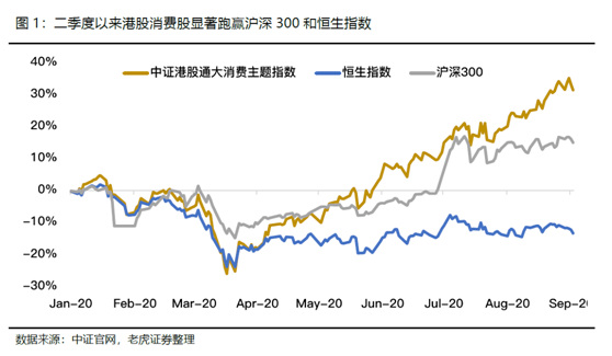 老虎证券：飞鹤、蒙牛价值初绽放