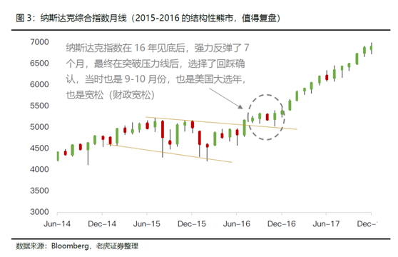 老虎证券：小心纳斯达克最后一波下跌