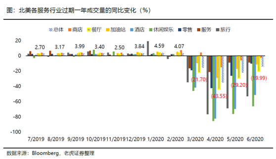 老虎证券：海底捞、九毛九后疫情时代的反扑