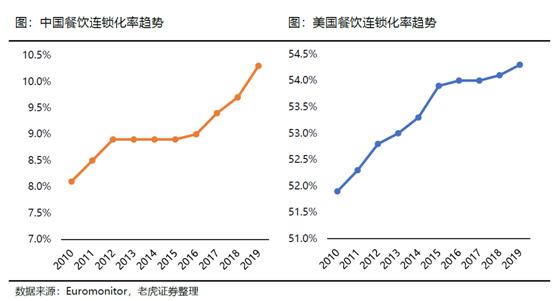 老虎证券：海底捞、九毛九后疫情时代的反扑