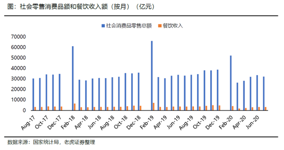 老虎证券：海底捞、九毛九后疫情时代的反扑