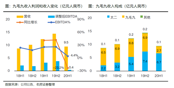 老虎证券：海底捞、九毛九后疫情时代的反扑