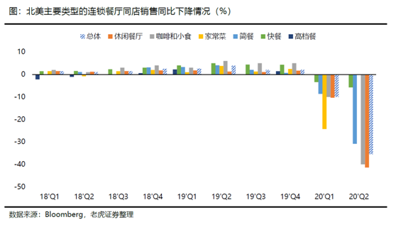 老虎证券：海底捞、九毛九后疫情时代的反扑