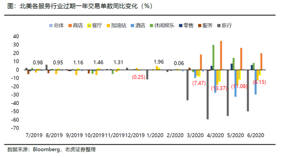 老虎证券：海底捞、九毛九后疫情时代的反扑