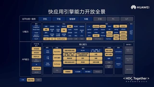 华为快应用2.0丨新能力、新场景赋能新生态