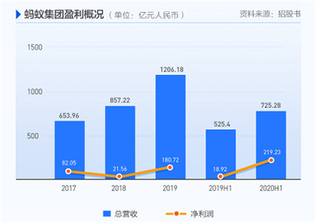 想抓住蚂蚁集团IPO机遇？请收好诚意满满的富途港股打新攻略！