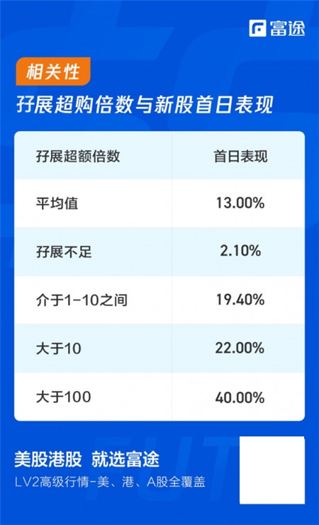 想抓住蚂蚁集团IPO机遇？请收好诚意满满的富途港股打新攻略！