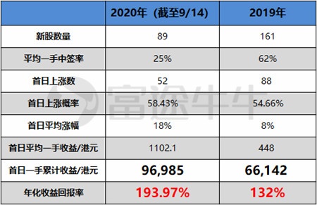 想抓住蚂蚁集团IPO机遇？请收好诚意满满的富途港股打新攻略！