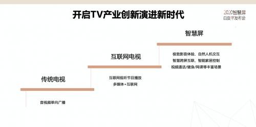 荣耀公布智慧屏升级计划 新UI新功能
诠释电视3.0