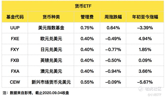 老虎证券：美国上市的ETF资产规模接近5万亿美元