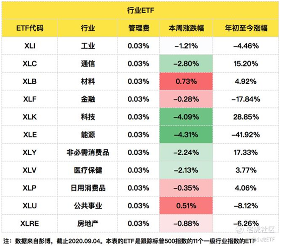 老虎证券：美国上市的ETF资产规模接近5万亿美元