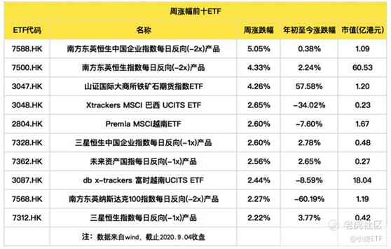 老虎证券：美国上市的ETF资产规模接近5万亿美元