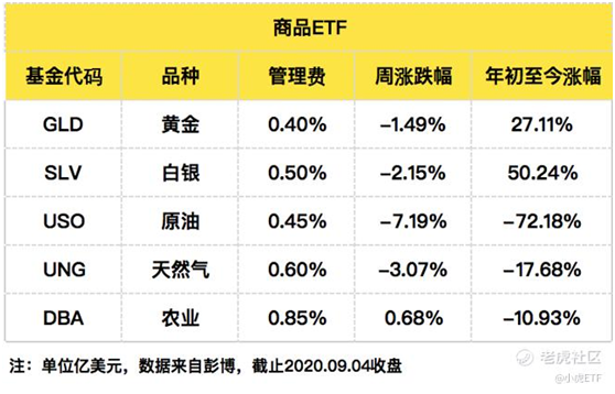 老虎证券：美国上市的ETF资产规模接近5万亿美元