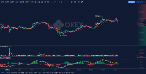 OKEx晚报：以太坊开发人员提交第0阶段新提案，以太坊2.0过渡期或将到来