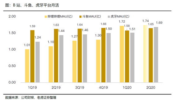 老虎证券：拉新旺季来临，期待直播平台亮眼表现