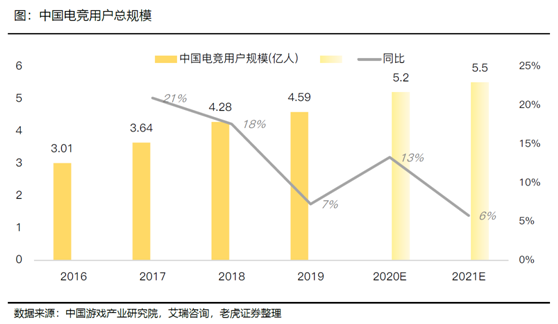 老虎证券：拉新旺季来临，期待直播平台亮眼表现