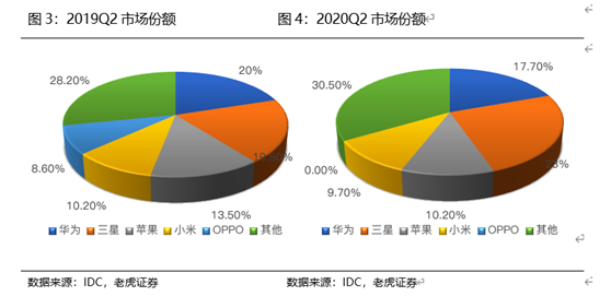 老虎证券：首款5G iphone即将问世，苹果如何应对5G浪潮？