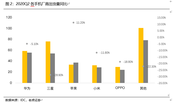 老虎证券：首款5G iphone即将问世，苹果如何应对5G浪潮？