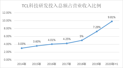 TCL华星凭什么登上央视《新闻联播》