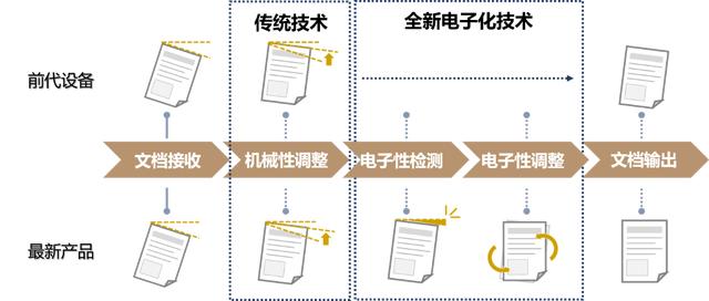 全效升级 商务智选 DEVELOP德凡ineo+ 256i/226i彩色多功能复合机全新上市