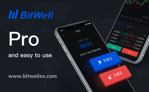 数字资产衍生品服务平台BitWell获3000万美元战略投资