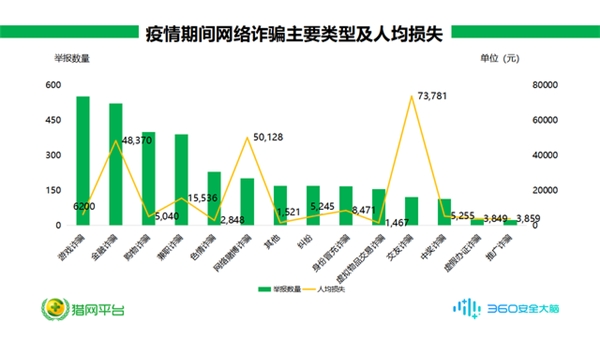 儿童老人网络消费增多，平均每天支付16.8万次