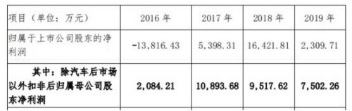 2020年金固股份应对疫情 稳步发展