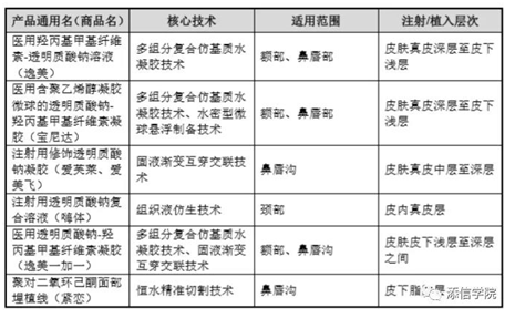 “医美之王”爱美客，能否超越600亿华熙生物?