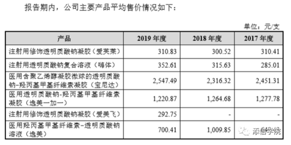 “医美之王”爱美客，能否超越600亿华熙生物?