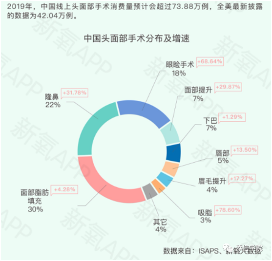 “医美之王”爱美客，能否超越600亿华熙生物?