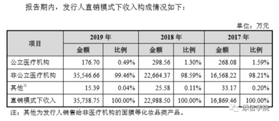 “医美之王”爱美客，能否超越600亿华熙生物?