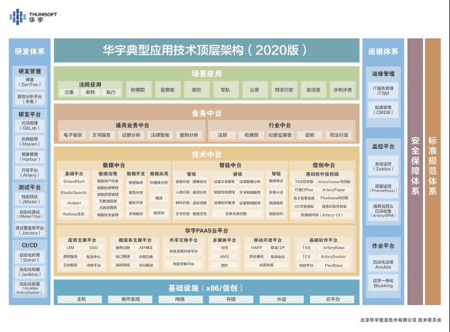 法律科技
融合：技术创新与生态建设双管齐下