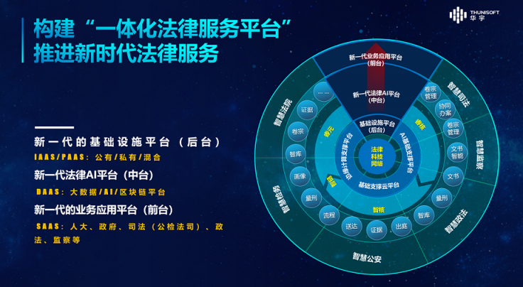 法律科技
融合：技术创新与生态建设双管齐下