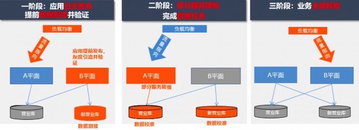 浙江移动携手亚信科技行业内率先实现“不停服”状态下的核心系统平稳割接