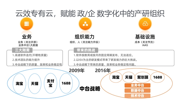 云效以最优成绩首个通过DevOps解决方案国家级标准认证