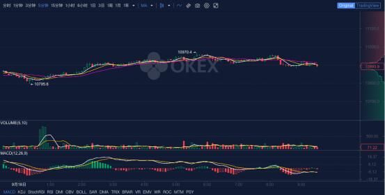 OKEx早报：波卡已建立新去中心化平台来为项目提供资金