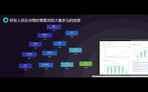 智慧芽：创新竞速，你需要一个靠谱的“领航员”