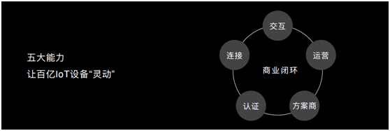 2020 HUAWEI HiLink加速前行，打造中国最大的IoT生态开放平台