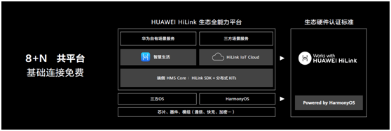 2020 HUAWEI HiLink加速前行，打造中国最大的IoT生态开放平台