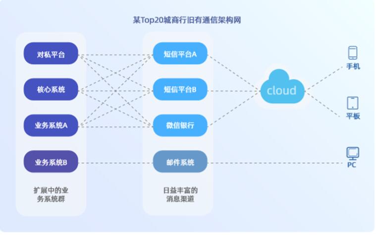 即信Fintech智研中心：银行IT
洞察 搭建新核心系统的前瞻性布局