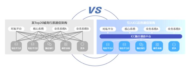 即信Fintech智研中心：银行IT
洞察 搭建新核心系统的前瞻性布局