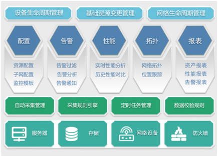 顺应新基建浪潮，看超级大行360°玩转服务器智能运维