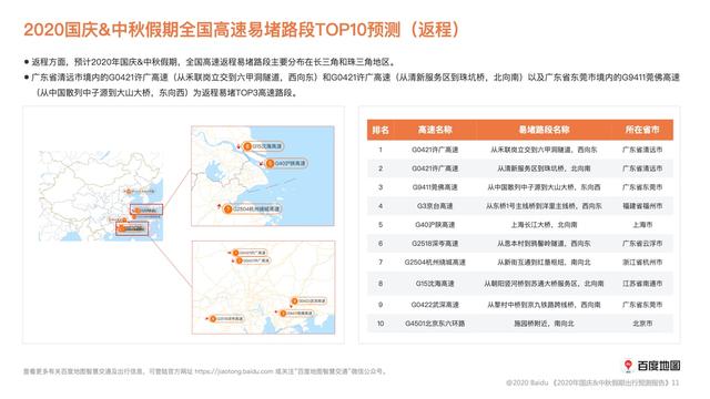 百度地图：十一8天高速车流量将全线上升