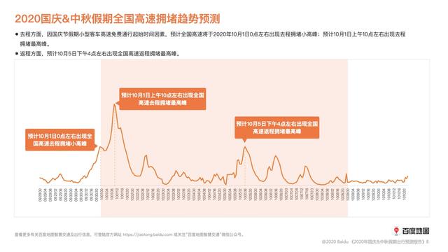 百度地图：十一8天高速车流量将全线上升