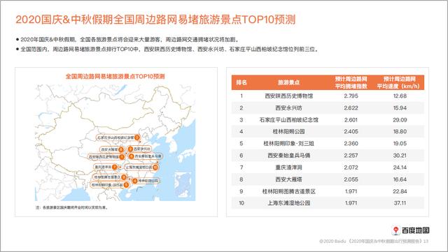 百度地图：十一8天高速车流量将全线上升