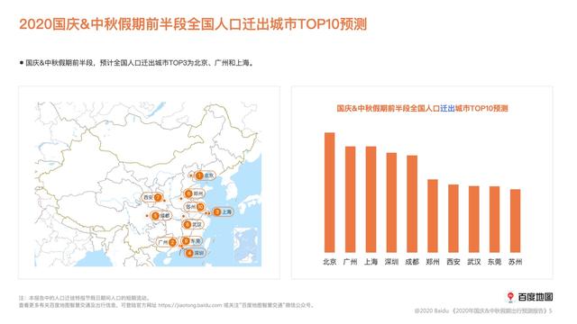 百度地图：十一8天高速车流量将全线上升