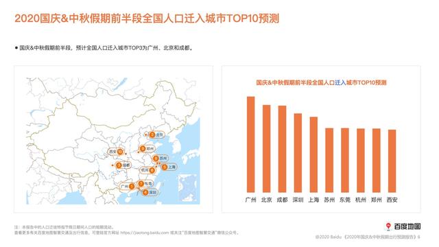 百度地图：十一8天高速车流量将全线上升