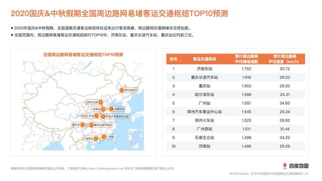 百度地图：十一8天高速车流量将全线上升