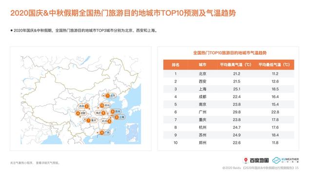 百度地图：十一8天高速车流量将全线上升